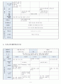 방통대 교과교육론 ‘건강과 안전’에 관한 월간교육계획안(1개월분), 주간교육계획안(4주분: 월간교육계획안의 내용을 상세화하기 4페이지