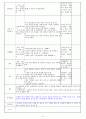 방통대 교과교육론 ‘건강과 안전’에 관한 월간교육계획안(1개월분), 주간교육계획안(4주분: 월간교육계획안의 내용을 상세화하기 9페이지