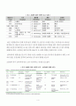 초콜릿의 식품안전관리 및 HACCP 적용방안 6페이지