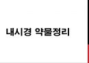 위,대장내시경 메뉴얼 3페이지