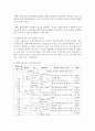 [정신건강] 생애주기별 정신건강 문제를 예방하기 위한 개입 프로그램과 의견 제시 (정신건강) 4페이지