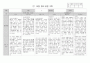 만 2세 10월 관찰일지, 4명분 작성 2페이지