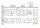 만 2세 10월 관찰일지, 4명분 작성 3페이지