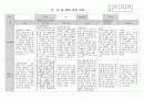 만 2세 10월 관찰일지, 4명분 작성 4페이지
