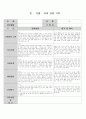 만 3세 여아 8월부터 2월까지의 관찰일지입니다 5페이지