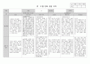만 2세 관찰일지 11월 4명분 2페이지
