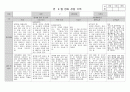 만 2세 관찰일지 9월 4명분 2페이지