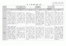 만 2세 관찰일지 9월 4명분 3페이지