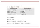 [스마트폰중독 해결방안 PPT] 스마트폰중독 개념,실태,원인분석과 스마트폰중독 문제점과 해결방안,의견 22페이지