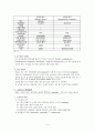 Asthma(천식) 8페이지