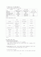 Asthma(천식) 10페이지