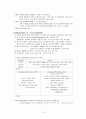 Asthma(천식) 15페이지