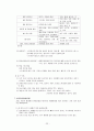 Asthma(천식) 22페이지