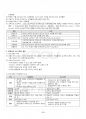 2017년 2학기 평생교육프로그램개발 기말시험 핵심체크 3페이지