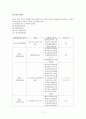 감염병 관리사업 11페이지