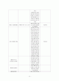 감염병 관리사업 12페이지