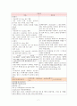 분만실 정상분만(NSVD) case study 9페이지