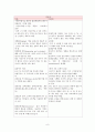분만실 정상분만(NSVD) case study 10페이지