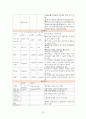 분만실 정상분만(NSVD) case study 15페이지