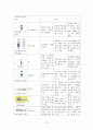 분만실 정상분만(NSVD) case study 17페이지