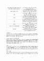 성인간호학 간경화(Liver cirrosis) case study 간호과정 6페이지