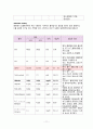 성인간호학 간경화(Liver cirrosis) case study 간호과정 13페이지