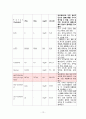 성인간호학 간경화(Liver cirrosis) case study 간호과정 14페이지