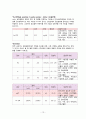 성인간호학 간경화(Liver cirrosis) case study 간호과정 15페이지