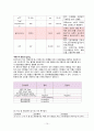 성인간호학 간경화(Liver cirrosis) case study 간호과정 16페이지