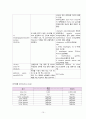 성인간호학 간경화(Liver cirrosis) case study 간호과정 17페이지