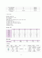 성인간호학 간경화(Liver cirrosis) case study 간호과정 18페이지