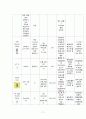 성인간호학 간경화(Liver cirrosis) case study 간호과정 19페이지