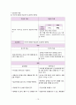 성인간호학 간경화(Liver cirrosis) case study 간호과정 21페이지