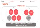 에어비앤비 마케팅 ppt 12페이지