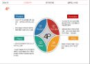 에어비앤비 마케팅 ppt 14페이지