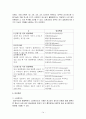 결핵 - 걸핵이란, 진단 및 치료, 치료 경과 및 치료종료 판정 14페이지