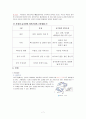 욕창 간호 8페이지