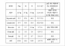 Premature infant 간호사례 12페이지