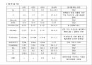 Premature infant 간호사례 14페이지