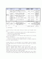 예술과 생활-관람후 평가 소외계층이 예술관람을 위한 지원정책 3페이지