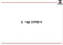 샤넬 CHANEL 기업핵심역량과 샤넬 마케팅 4P,STP,SWOT분석및 샤넬 향후방향제언 PPT 15페이지