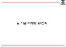 샤넬 CHANEL 기업핵심역량과 샤넬 마케팅 4P,STP,SWOT분석및 샤넬 향후방향제언 PPT 18페이지