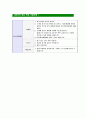 CJ프레시웨이-최신공채합격자기소개서면접기출문제,자소서,자기소개서,합격 4페이지