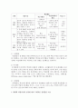 [평생교육방법론] 액션러닝을 적용하기에 적절한 주제를 선정하여 전개과정을 설계하세요. 체계적 액션러닝의 절차에 따라 구체적인 실천방안이 도출될 수 있도록 서술하세요 - 액션러닝 3페이지