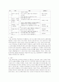 [평생교육방법론] 액션러닝을 적용하기에 적절한 주제를 선정하여 전개과정을 설계하세요. 체계적 액션러닝의 절차에 따라 구체적인 실천방안이 도출될 수 있도록 서술하세요 - 액션러닝 4페이지