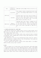 현대조직 이론 중 학습조직이론이 있는데, 학습조직이론의 개념에 대해 생각해보고, 사회복지조직에 적용할 경우의 긍정적인 영향에 대해 논하시오. 3페이지