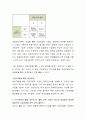 경기전망이 좋을 경우와 안 좋을 경우 기업의 CEO의 입장에서 어떠한 방법으로 자금조달을 하는 것이 좋은가. 그에 대한 이유도 같이 설명하시오 3페이지