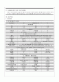 경막하 출혈 case study 4페이지