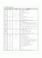 모성간호학 케이스 스터디 7페이지