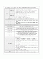모성간호학 케이스 스터디 15페이지